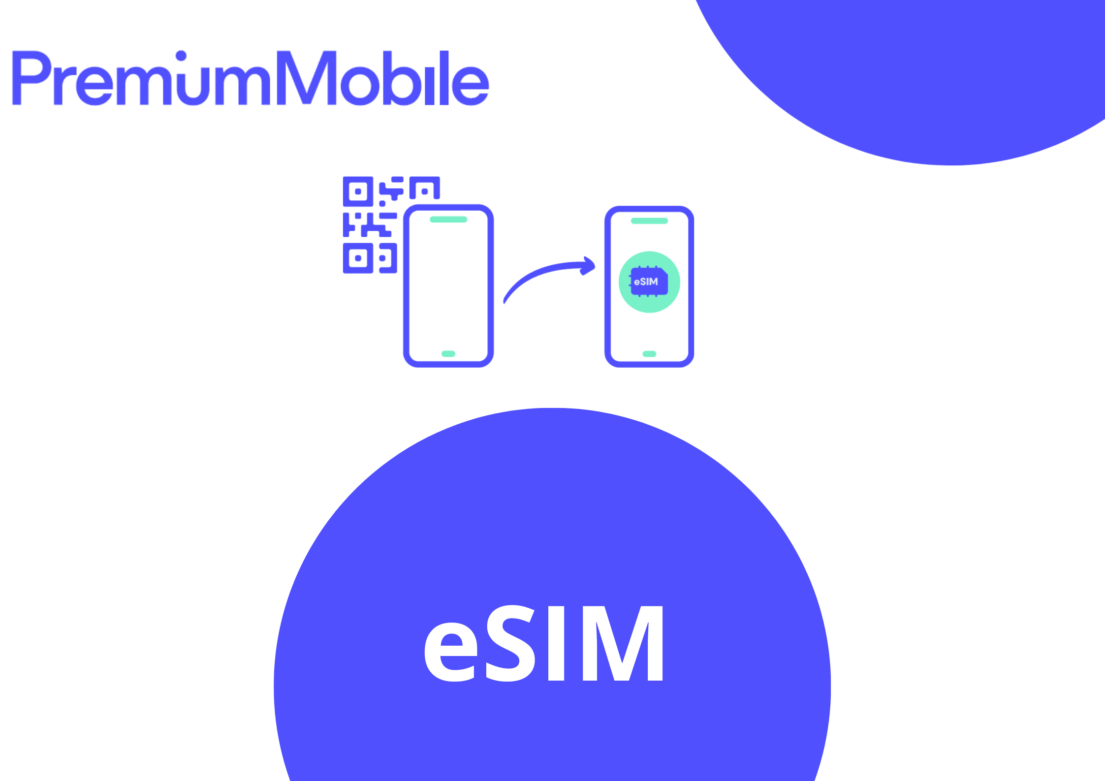 premiummobile esim kod