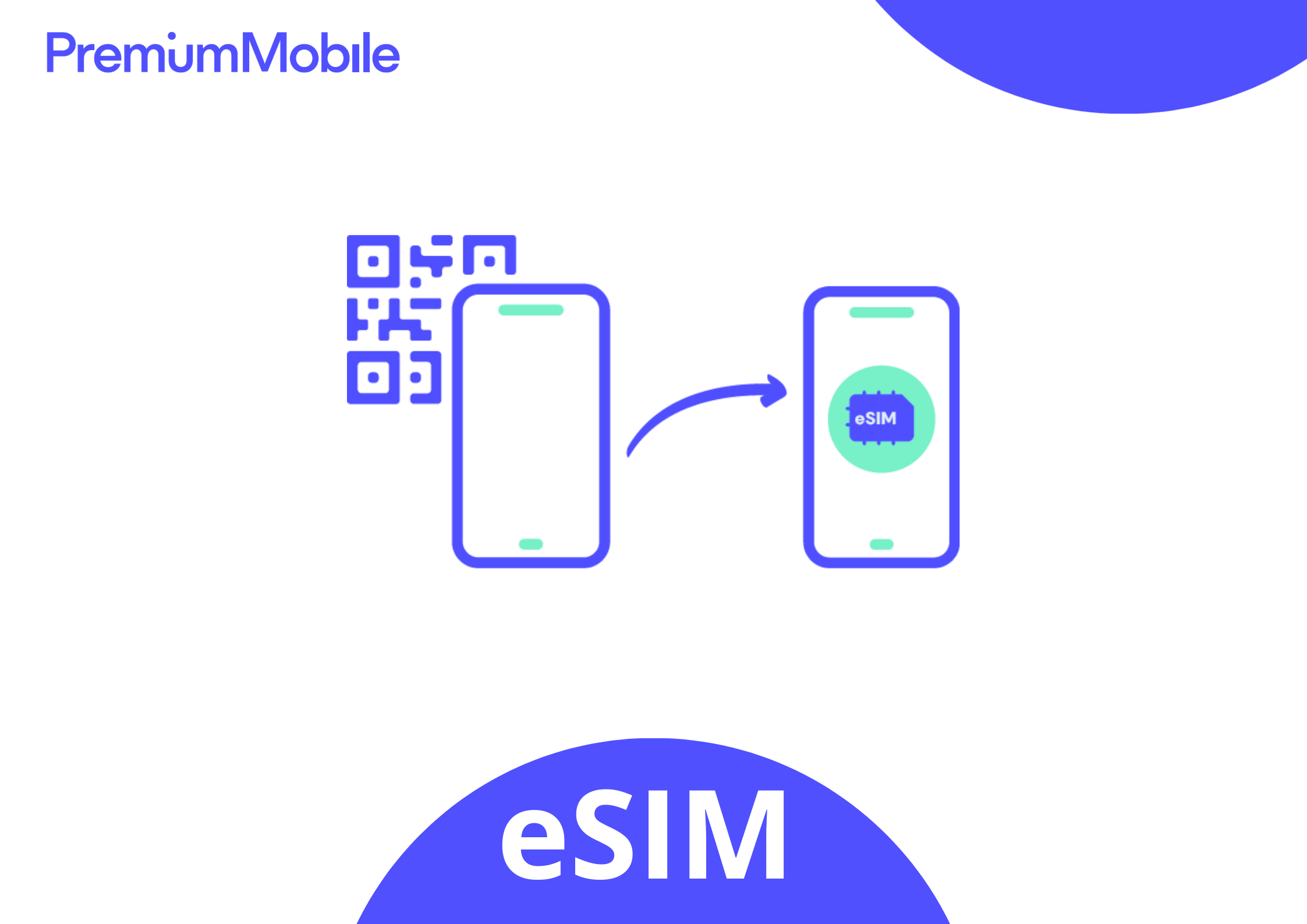 kopiowanie kodu QR eSIM PremiumMobile